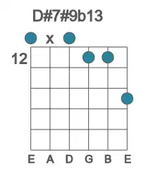 Guitar voicing #0 of the D# 7#9b13 chord